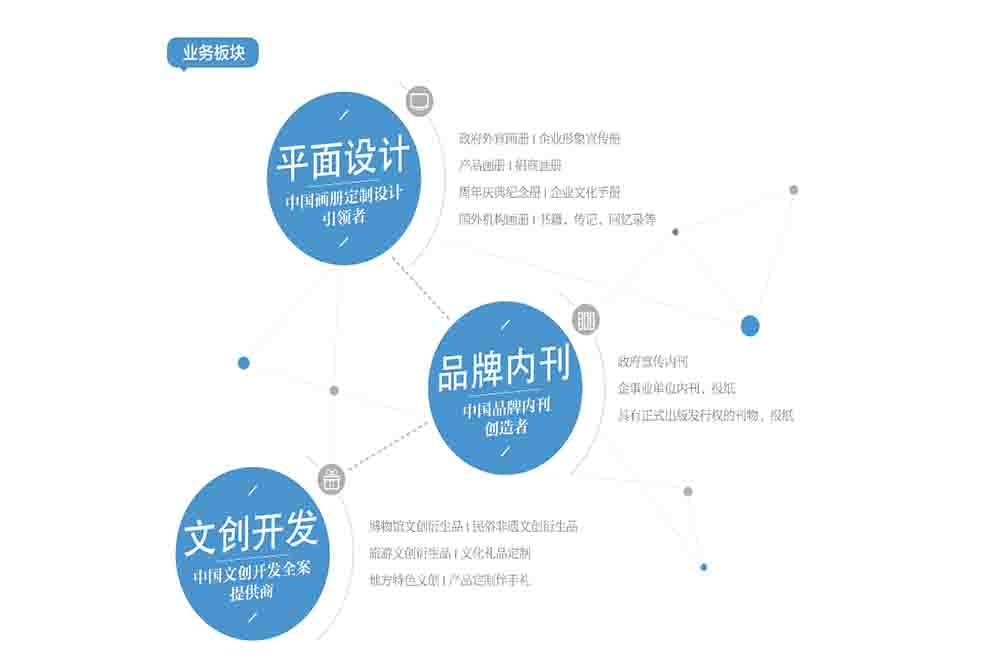 新之航平面设计有限公司