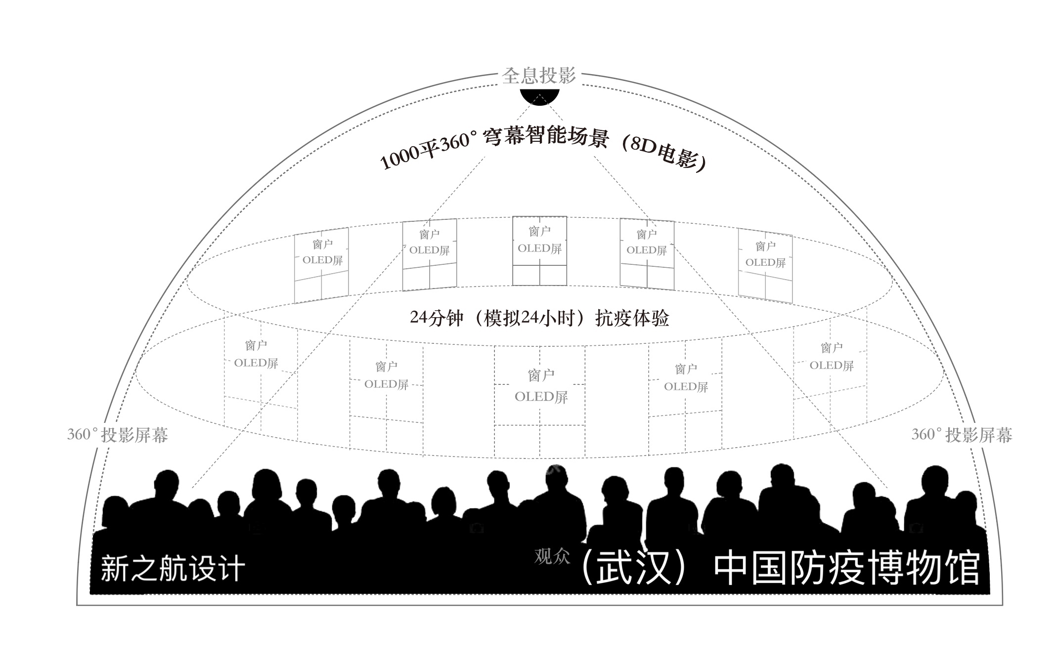 “智”援武汉，新之航召开中国防疫博物馆创意策划会