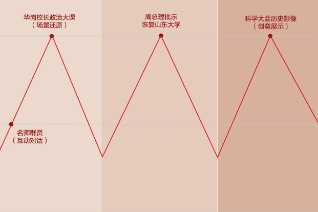 新之航全国首推“展馆情绪动线设计标准”